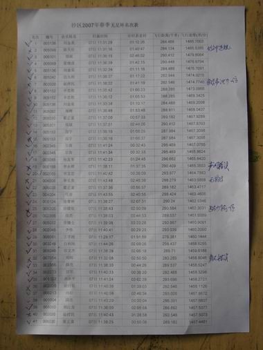 無足環(huán)200名次成績單